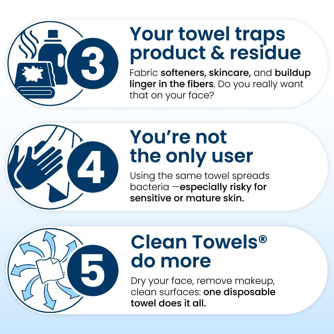 Clean Towels XL®, 100% USDA Biobased Face Towel, Disposable Face Towelette, Eczema Association Accepted, Makeup Remover Dry Wipes, Ultra Soft, 1 Pack, 50 Ct