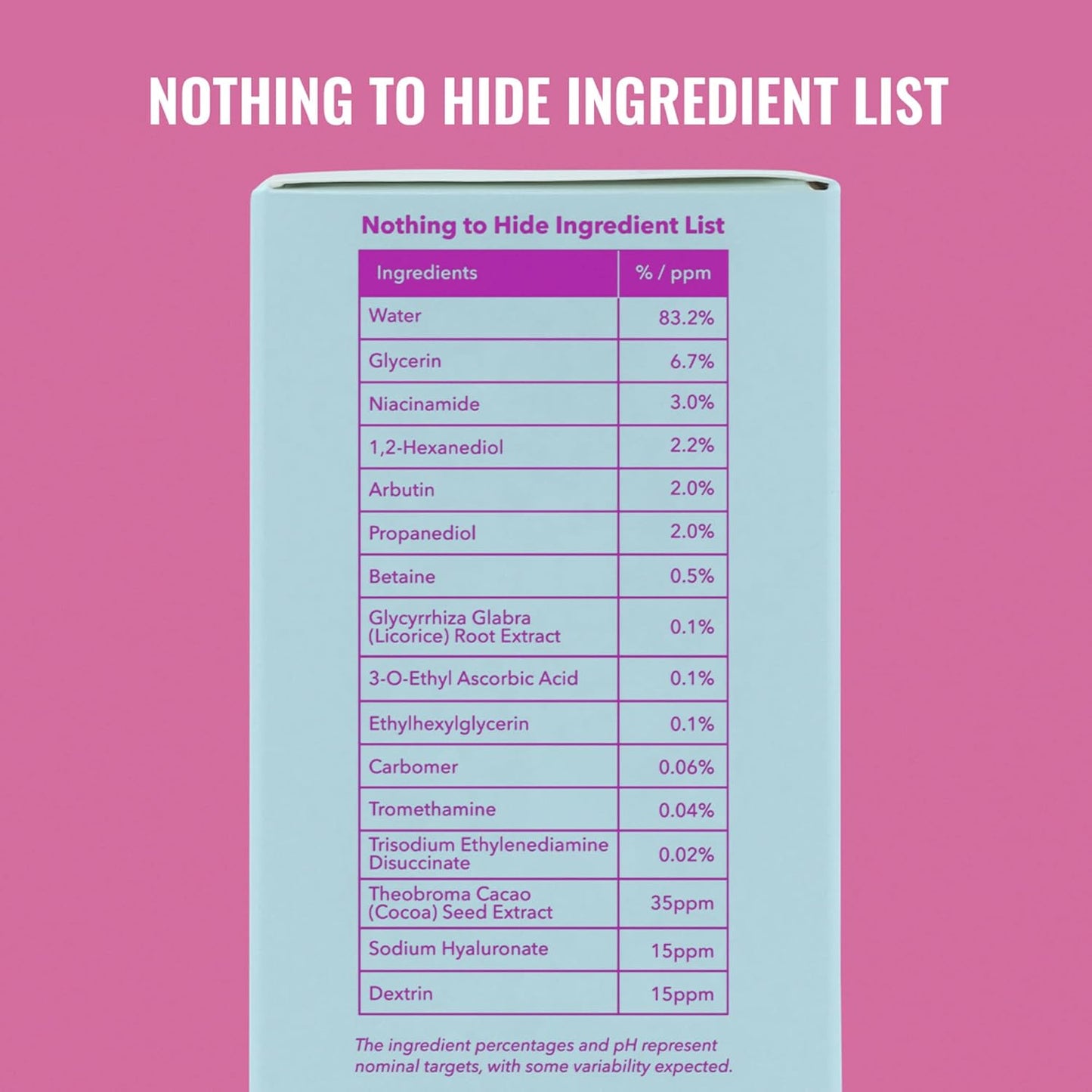 Niacinamide Brightening Toner - Toner for Face with Niacinamide and Arbutin for Skin Tone Balancing- Pore Minimizer, Skin Care for Face