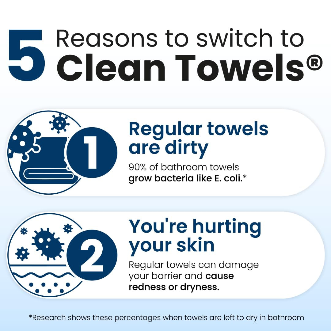 Clean Towels XL®, 100% USDA Biobased Face Towel, Disposable Face Towelette, Eczema Association Accepted, Makeup Remover Dry Wipes, Ultra Soft, 1 Pack, 50 Ct