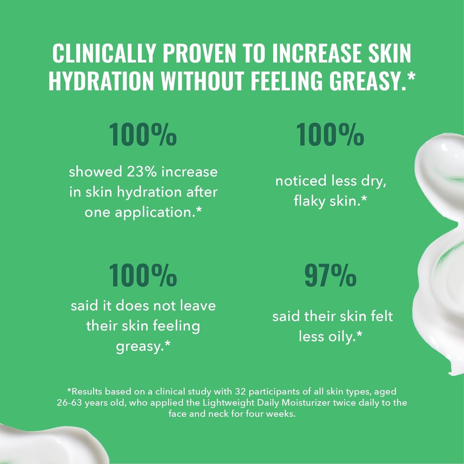 Lightweight Daily Moisturizer - Non-Greasy Face Moisturizer with Shea Butter and Hyaluronic Acid for Deep Hydration - Face Lotion, Skin Care for Face